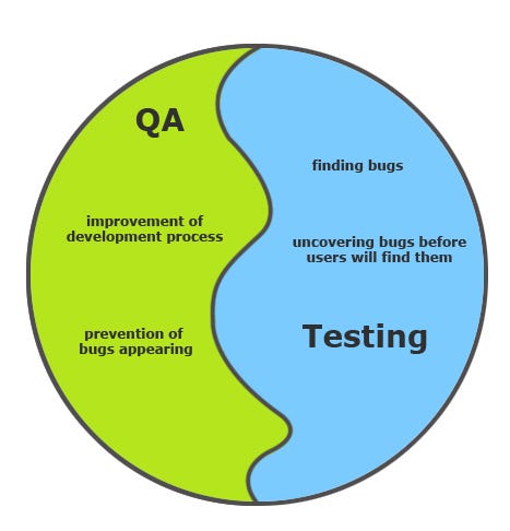 QA Testing