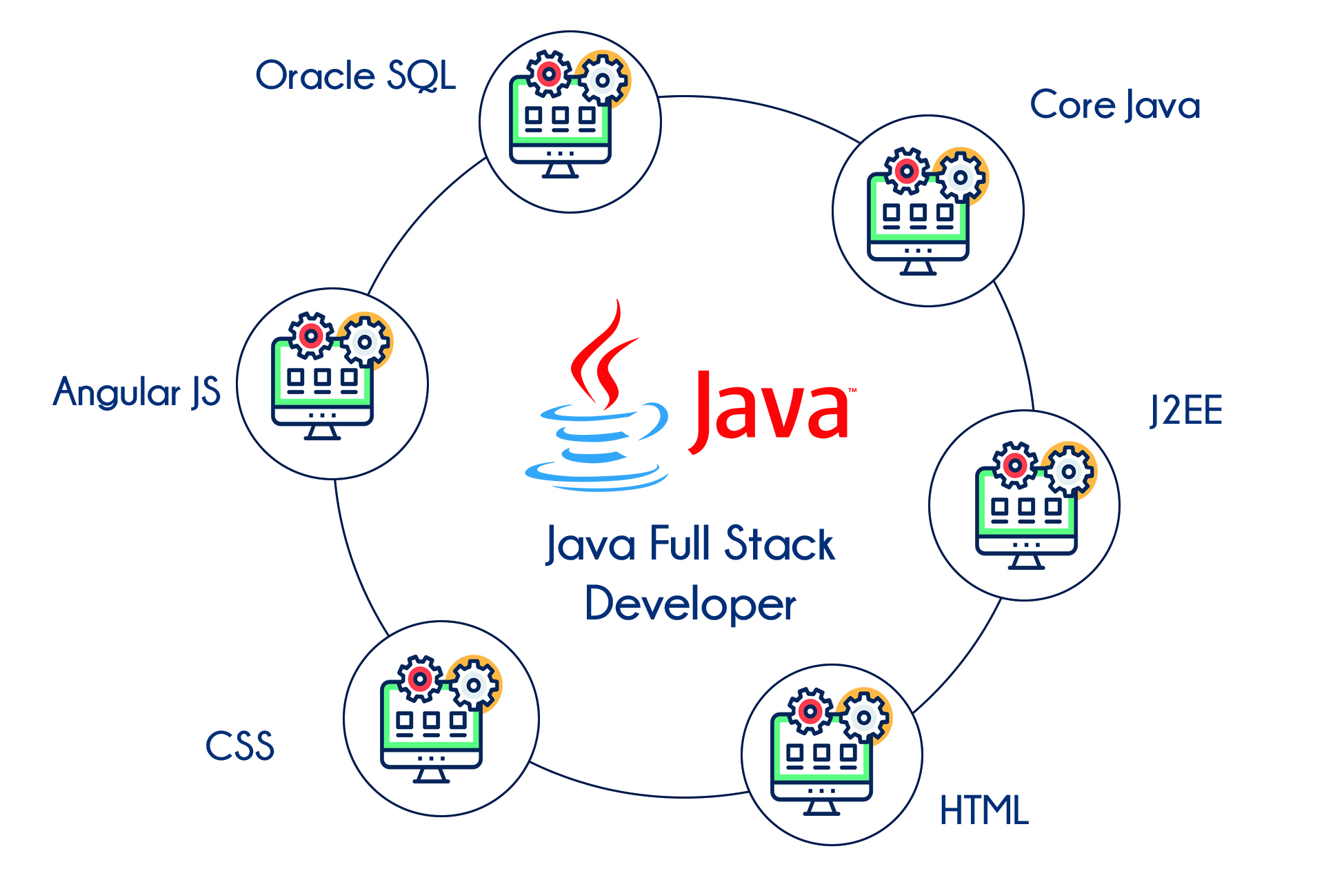 Java Full-Stack